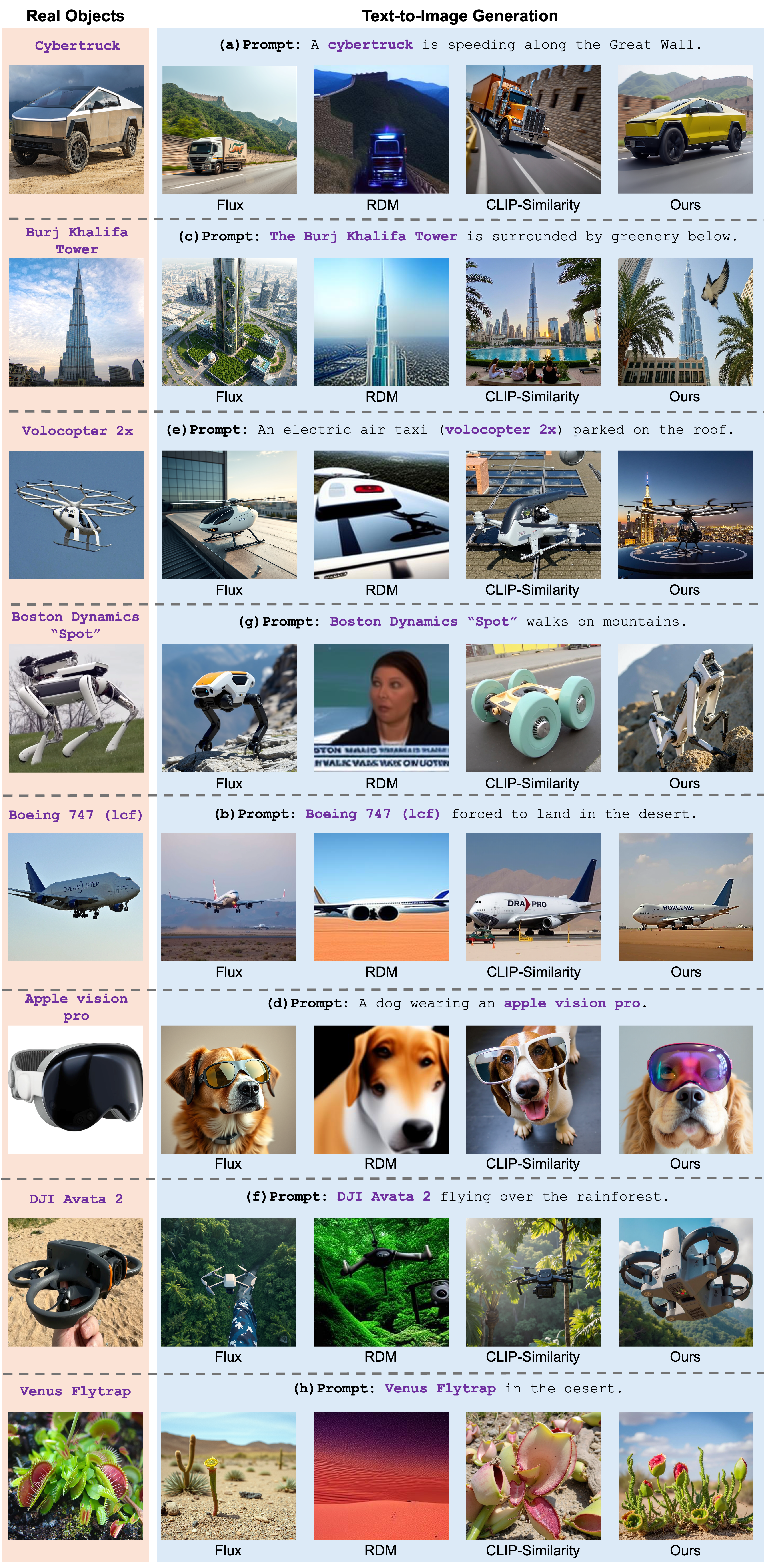Visual Comparison of RAG Methods